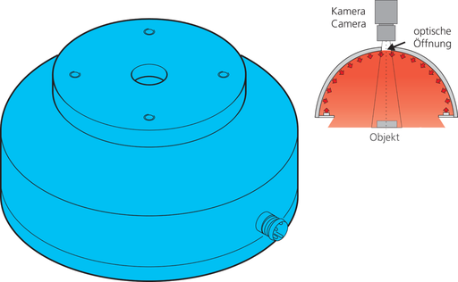 DI-SORIC - BE-DOME100/70-G1-T4