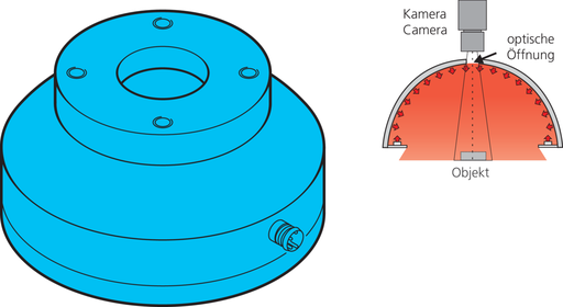 DI-SORIC - BE-DOME60/50-RGB-T4